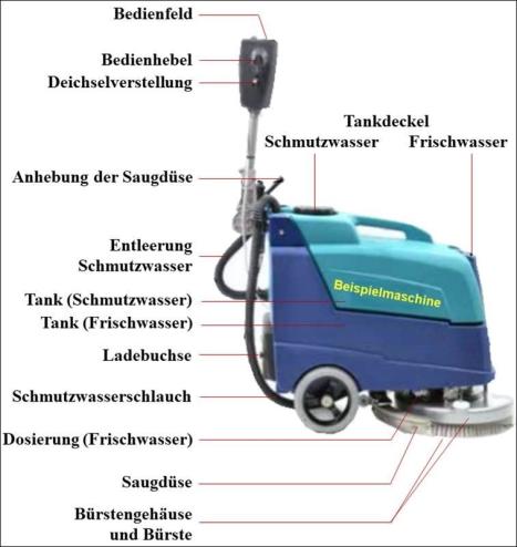 Bedienungsanleitung von einem Bodenreiniger als Beispiel 