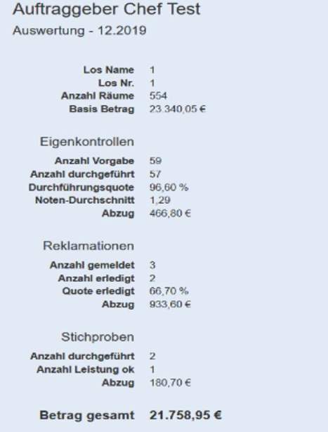 Vertragsauswertung aus Qualitätsmesssystem Qualitätsmesssystem für Gebäudereinigung-Vertragauswertung aus Qualitätsmesssystem